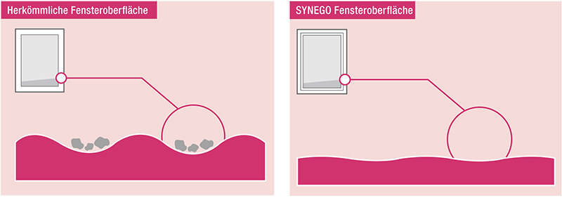 WIN 80 Synego HDF